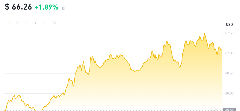 2024年09月22日莱特币价格